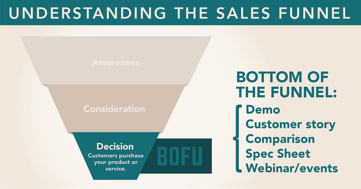 BOFU - Bottom of the Sales Funnel