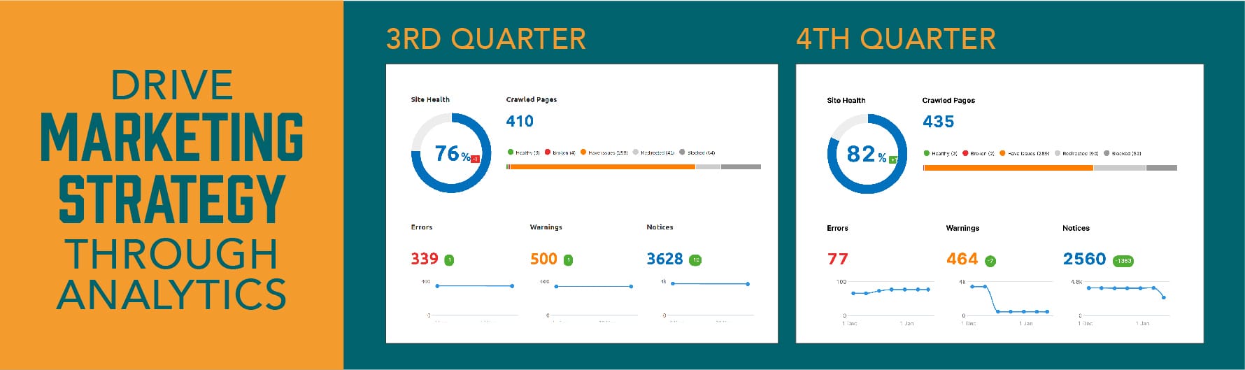 Why your website is the most important piece of your marketing plan_SEO Creative