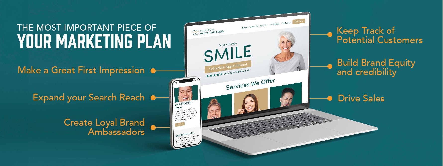 Why your website is the most important piece of your marketing plan_ Info Graphic Creative