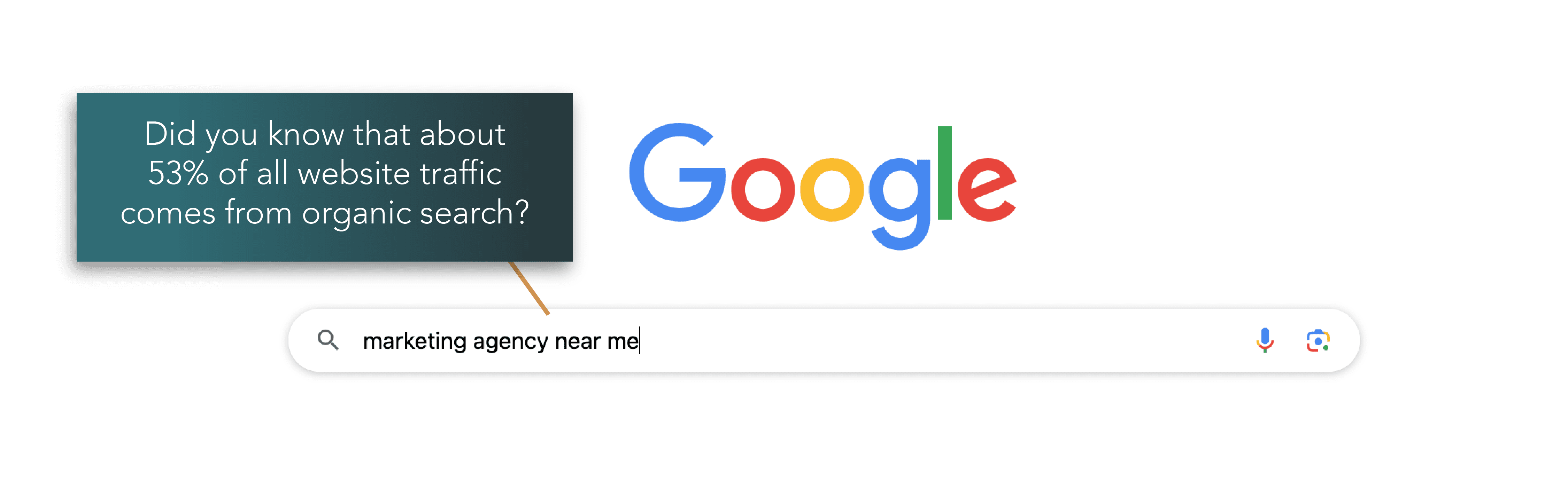 53% of all website traffic comes from organic search _Blog Creative