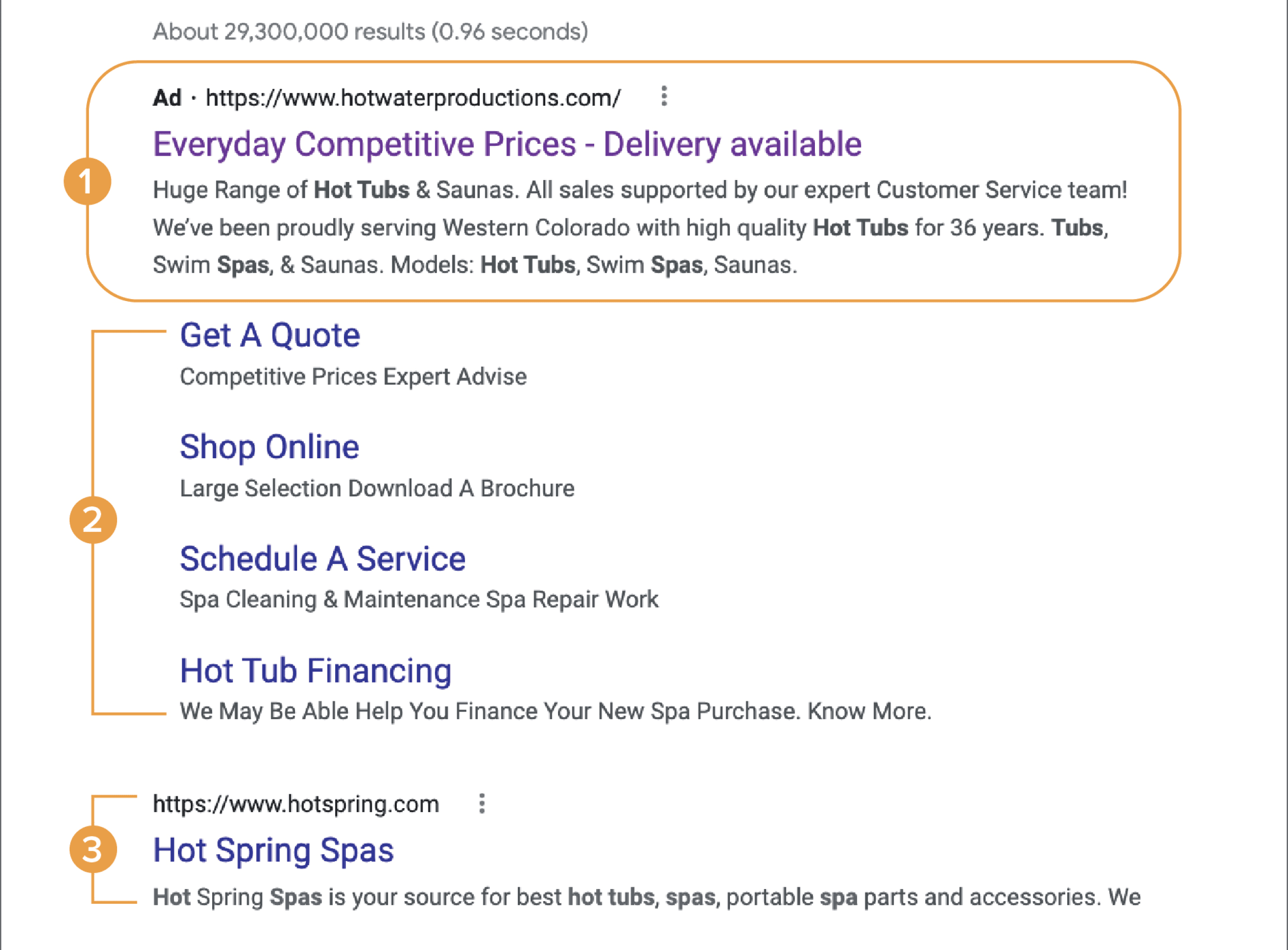 SEM results Hot Water Productions