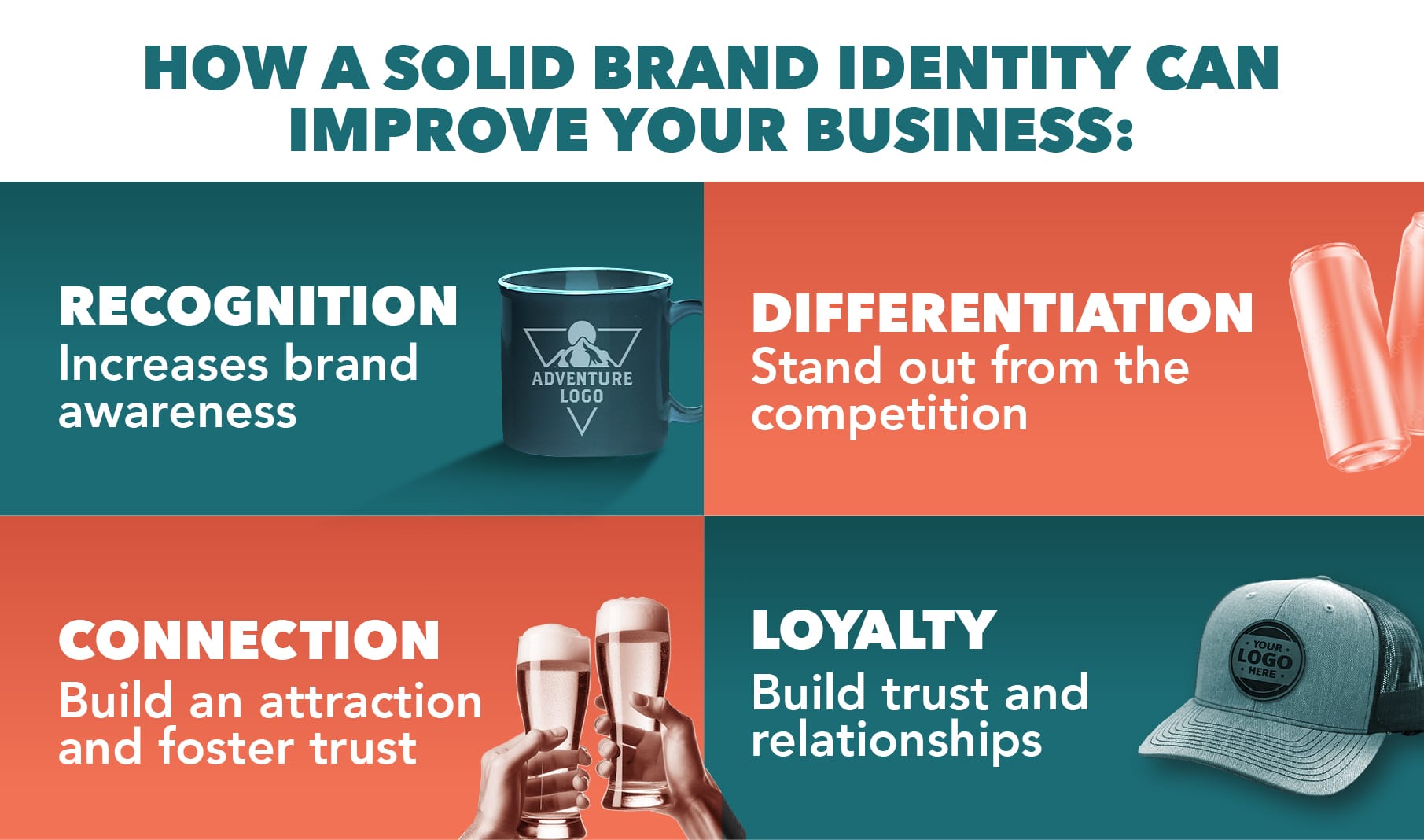 How a solid brand identity improves business