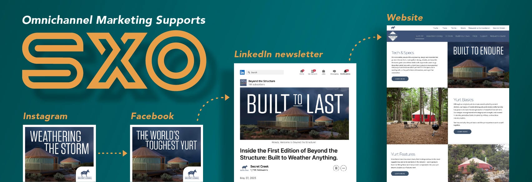 SXO Omnichannel approach