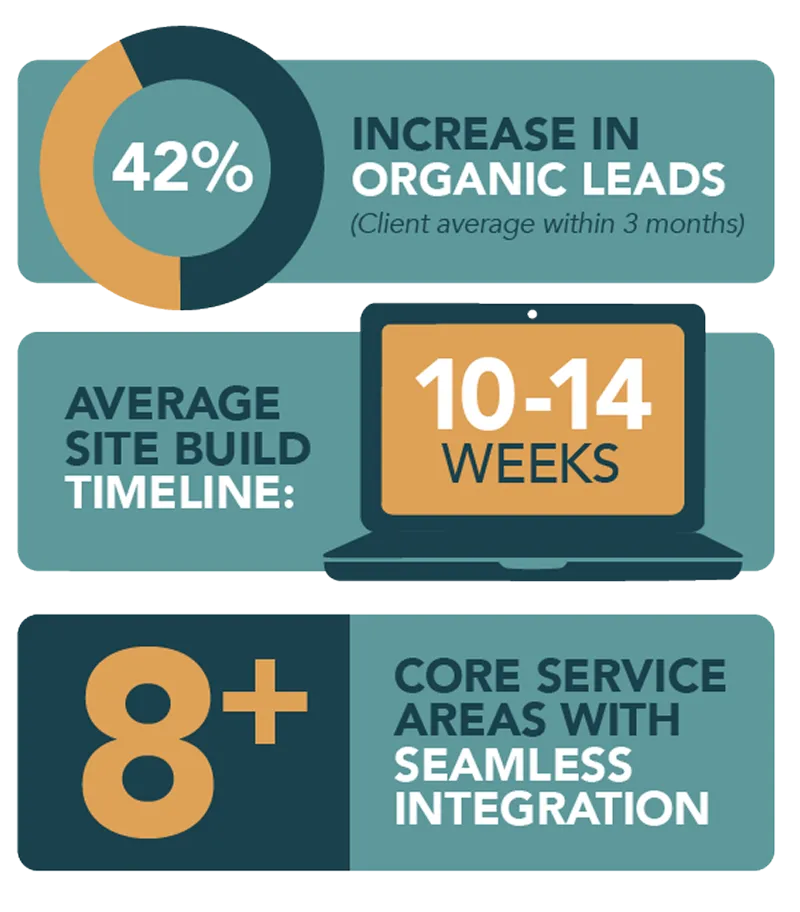 service stats mobile 1