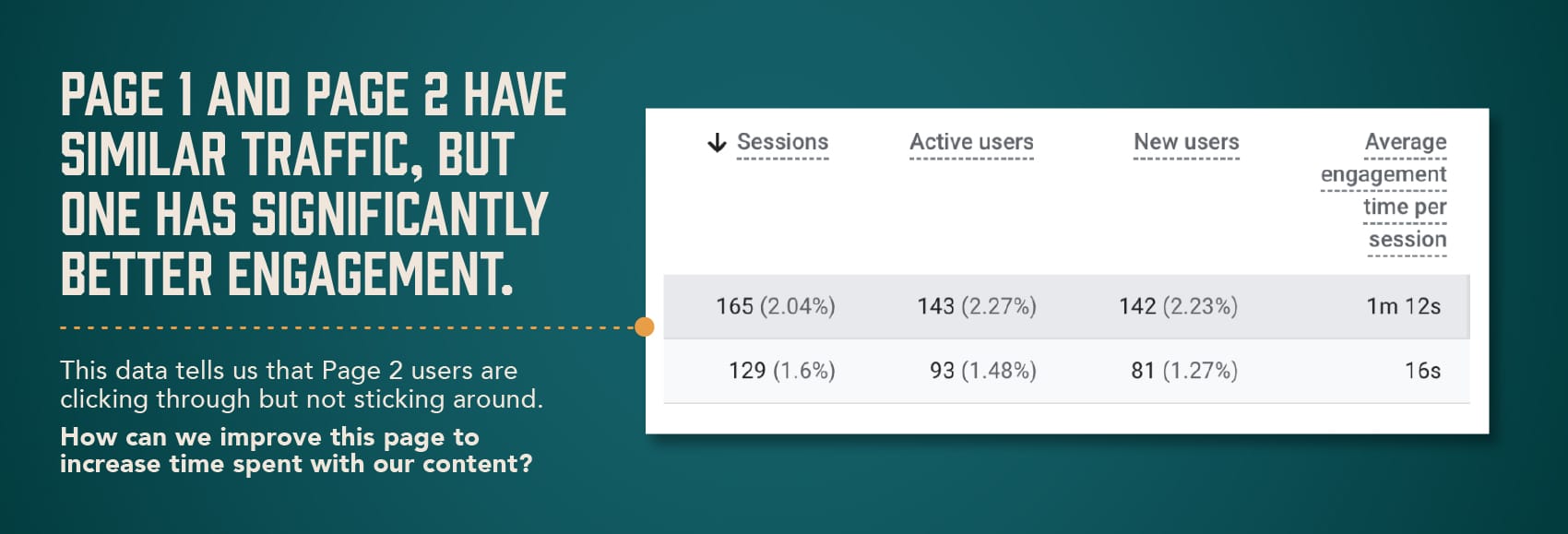 Content audit search data
