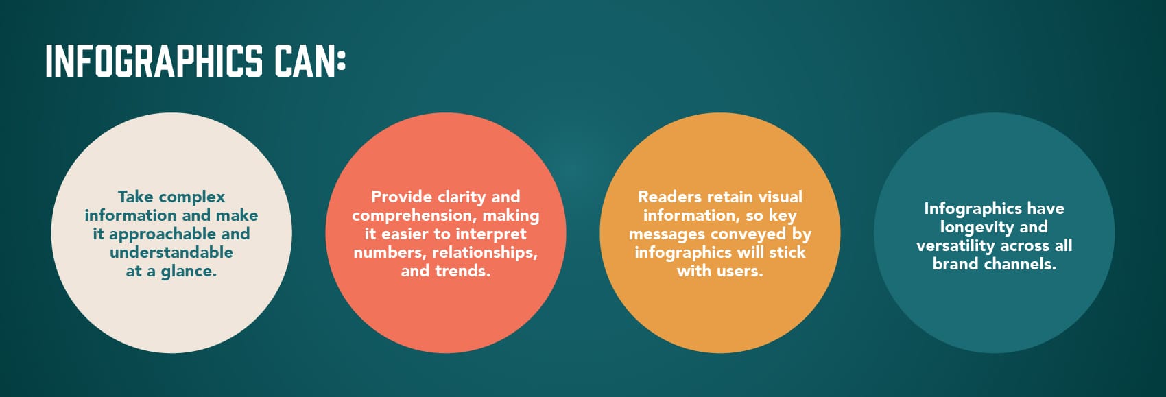 How infographics work