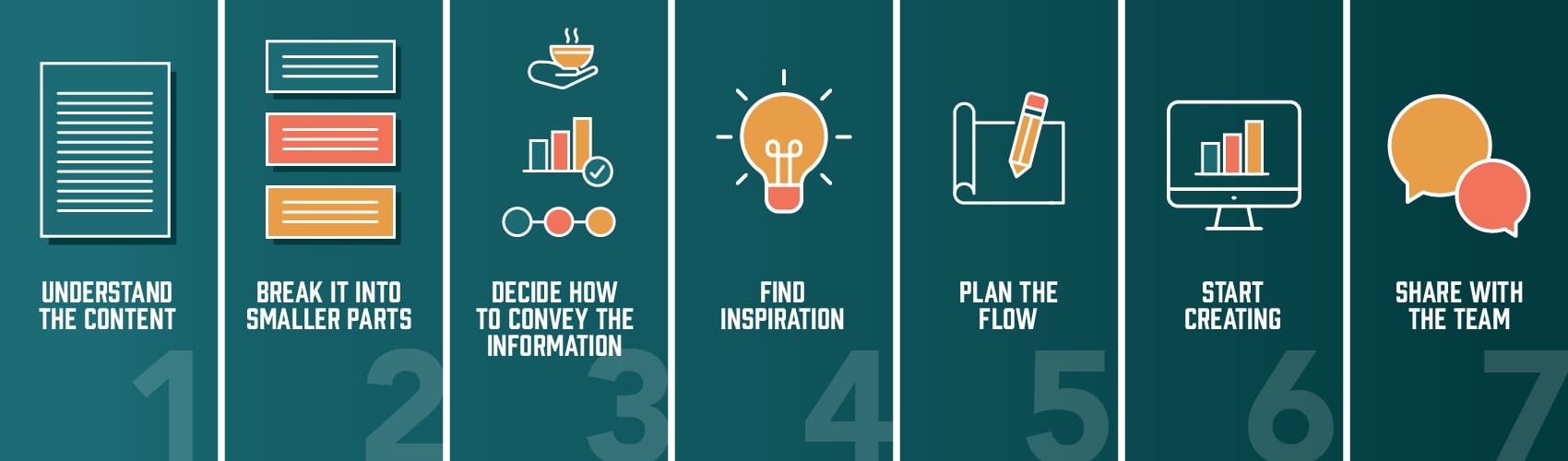 How to design infographics step-by-step