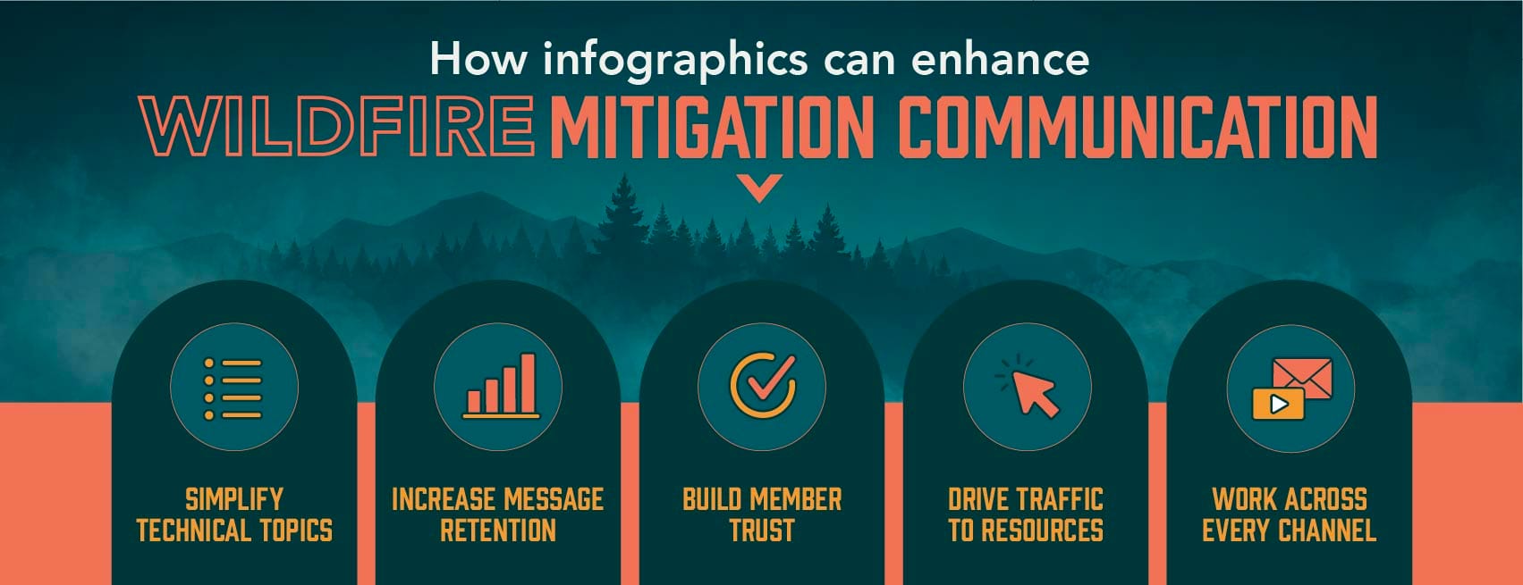 Building a cohesive wildfire mitigation communications campaign