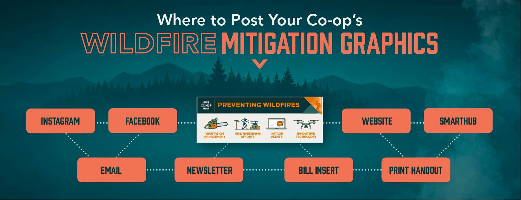 Where to post your wildfire mitigation infographics