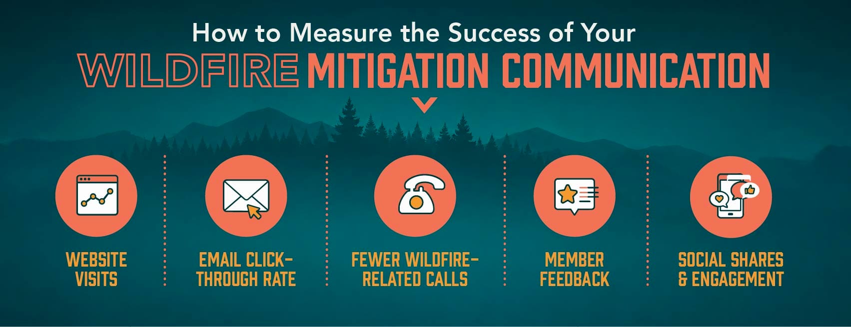 How to measure success of your wildfire mitigation communications