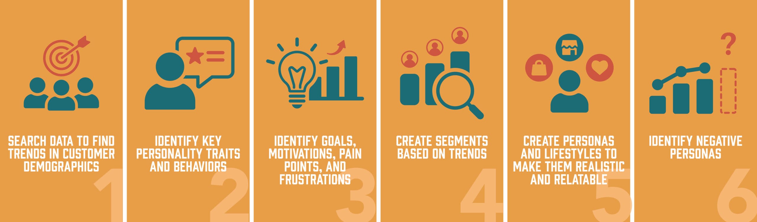 How to establish audience for content