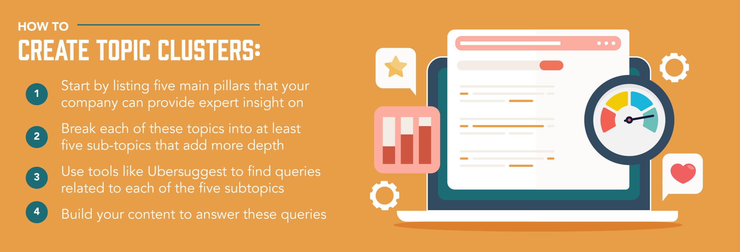How to create topic clusters and queries content marketing