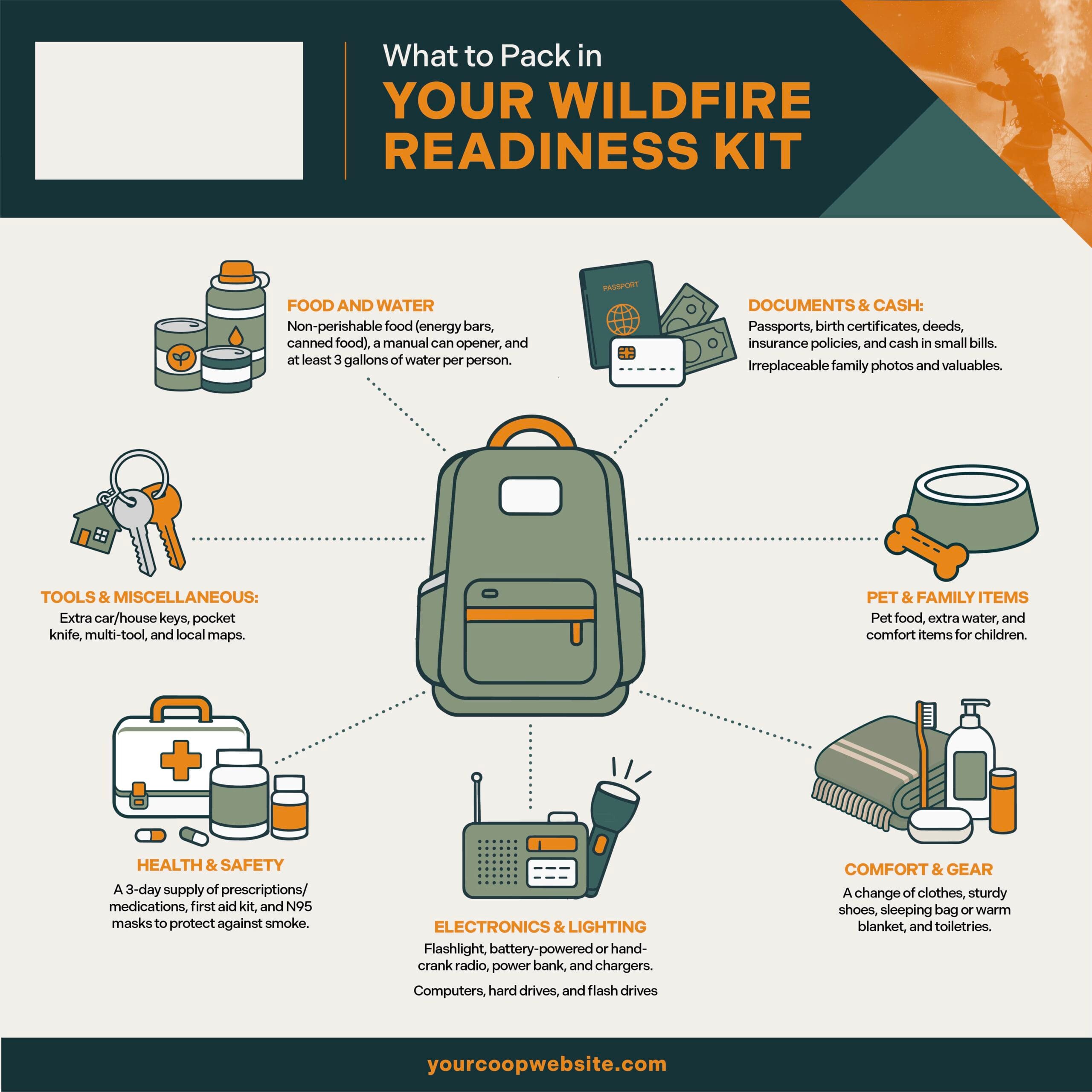 What to pack in your wildfire readiness kit